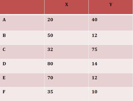  foto di grafico scostamenti standardizzati