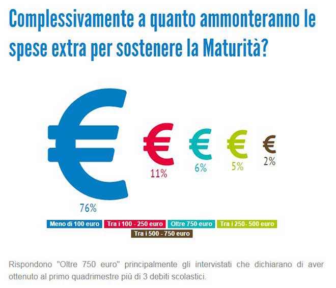Niente maturità: la lezione dei paesi europei