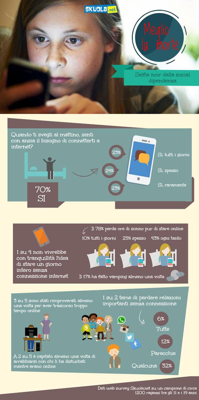 foto di dipendenza social infografica