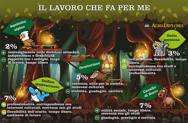 infografica almaorientati