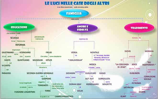 foto di percorso sulla famiglia
