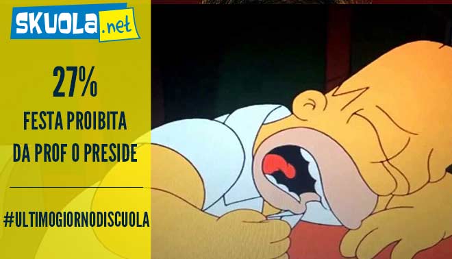 Ultimo giorno di scuola: per 1 su 4 divieto di festeggiare