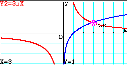 foto di grafico formula