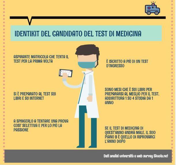 candidato a test medicina