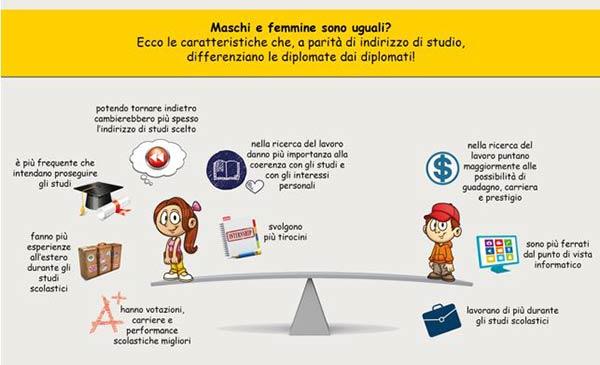 Maschi e femmine a scuola