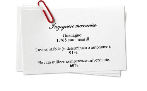 ingegneria meccanica