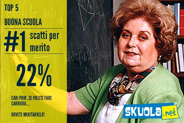 5 cose della Buona Scuola che piacciono agli studenti articolo