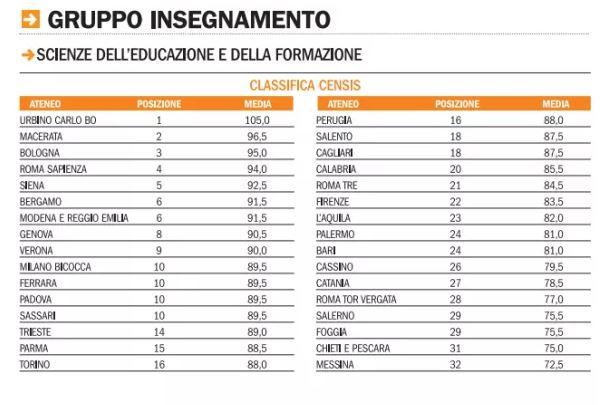 Test Scienze Formazione 2015: domande e indiscrezioni