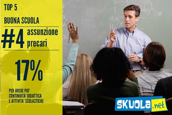 5 cose della Buona Scuola che piacciono agli studenti articolo
