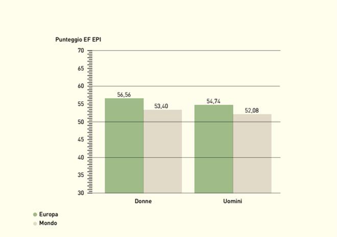  foto di classifica EF EPI donne europee
