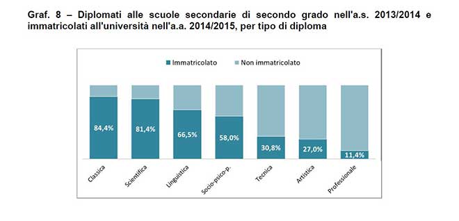 immagine grafico scrutini terza media ministero istruzione