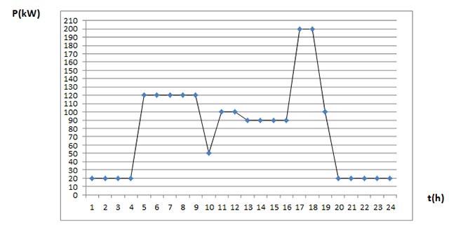  foto di simulazione seconda prova elettrotecnica grafico 1