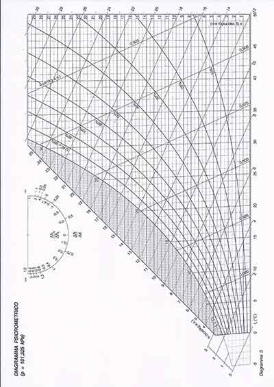 foto di grafico simulazione seconda prova energia