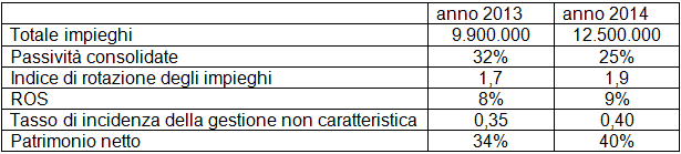  foto di tabella 1 simulazione seconda prova servizi commerciali