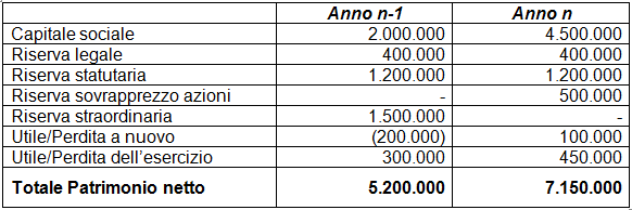  foto di tabella 2 simulazione seconda prova servizi commerciali