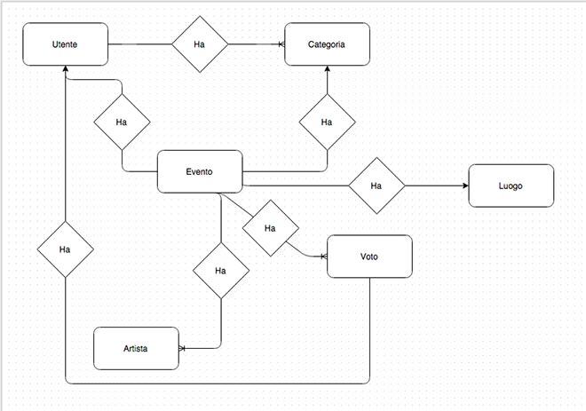 foto schema concettuale seconda prova informatica 2015