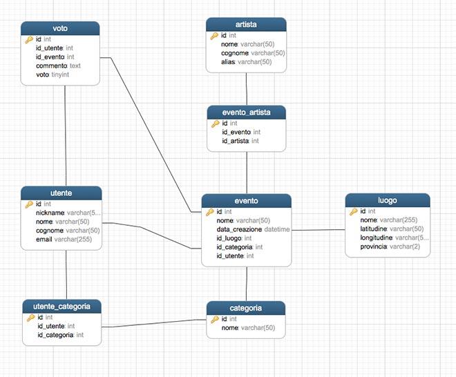 foto schema logico seconda prova informatica 2015