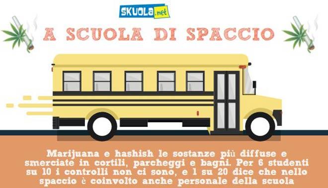 cortili scuola spaccio