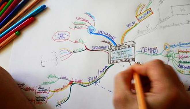 Maturità 2015 tesine: idee originali e collegamenti