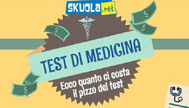 Test Medicina 2015: 3 milioni di euro agli atenei