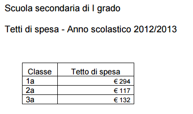 foto di tetti di spesa libri scolastici medie