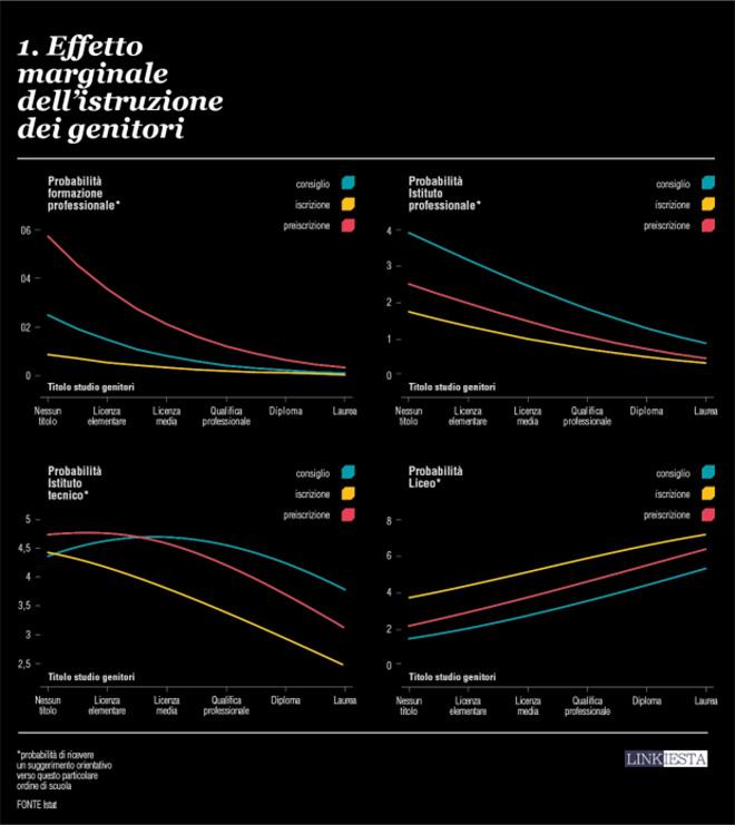 immagine grafico scrutini terza media ministero istruzione