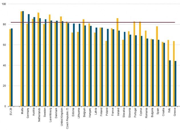 Lavoro neolaureati: in Italia 6 su 10 sono disoccupati, peggio solo la Grecia articolo