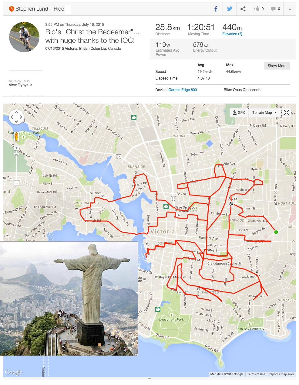 Girare in bici e creare disegni in GPS: 10 testimonianze clamorose! articolo