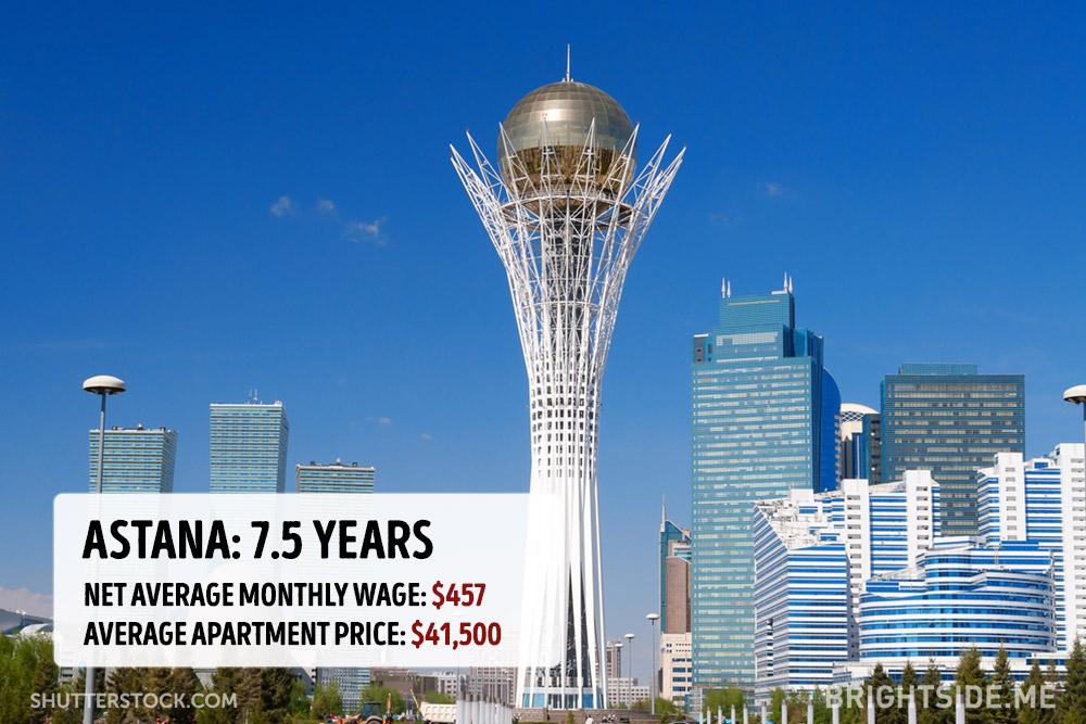 Quanto costa comprare casa nelle principali città del mondo? articolo