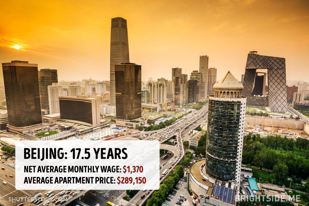 Quanto costa comprare casa nelle principali città del mondo? articolo