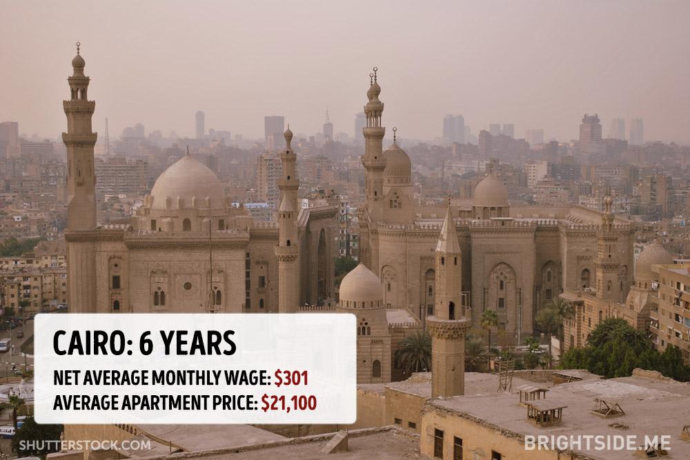 Quanto costa comprare casa nelle principali città del mondo? articolo