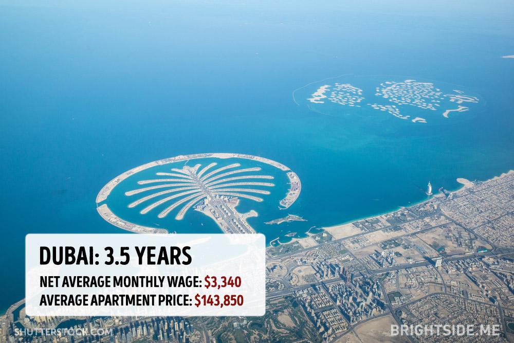 Quanto costa comprare casa nelle principali città del mondo? articolo