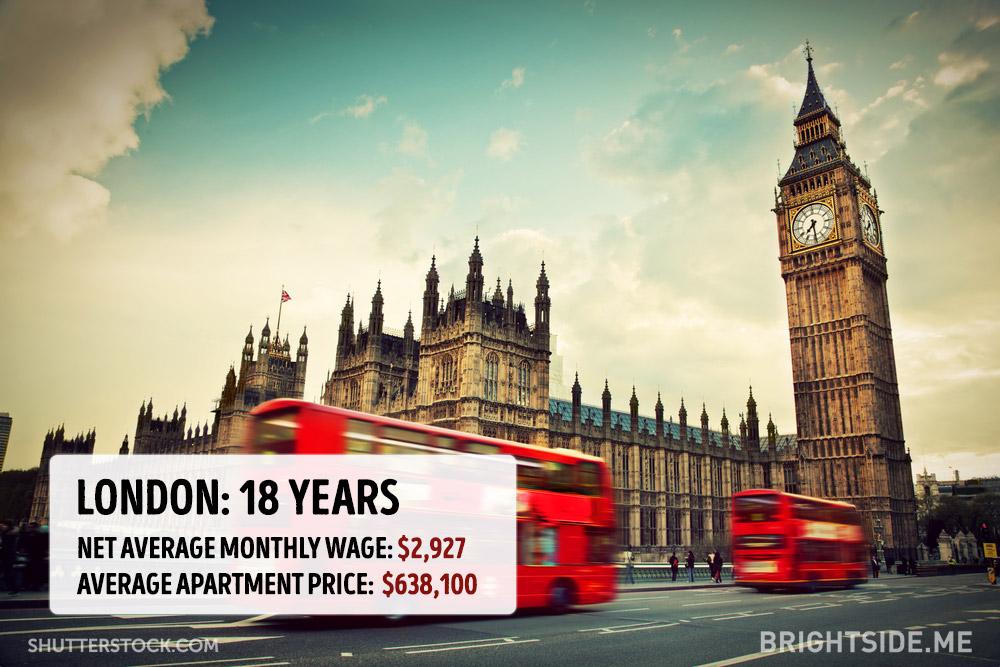 Quanto costa comprare casa nelle principali città del mondo? articolo