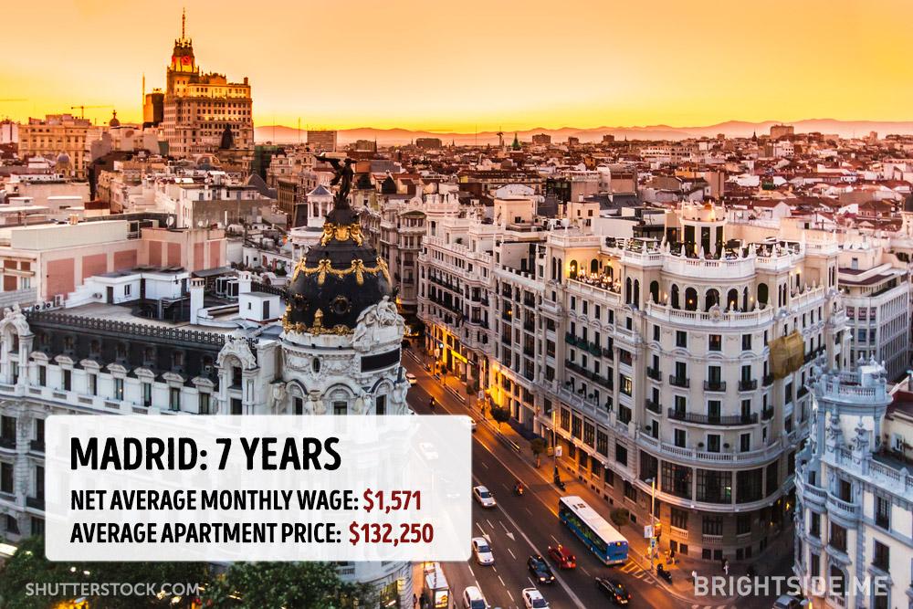 Quanto costa comprare casa nelle principali città del mondo? articolo