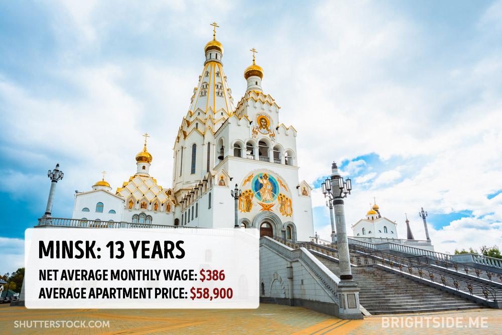 Quanto costa comprare casa nelle principali città del mondo? articolo