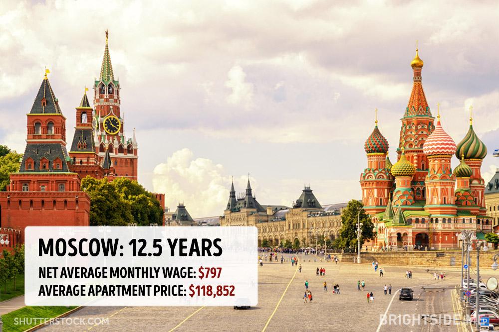 Quanto costa comprare casa nelle principali città del mondo? articolo