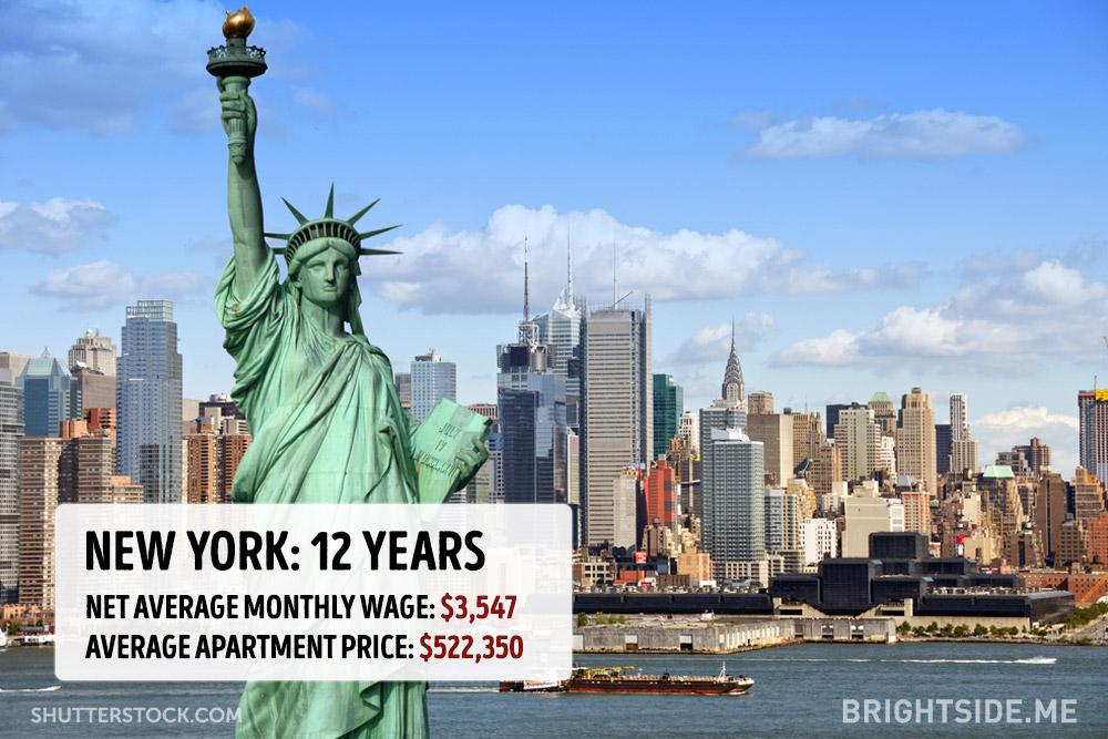 Quanto costa comprare casa nelle principali città del mondo? articolo