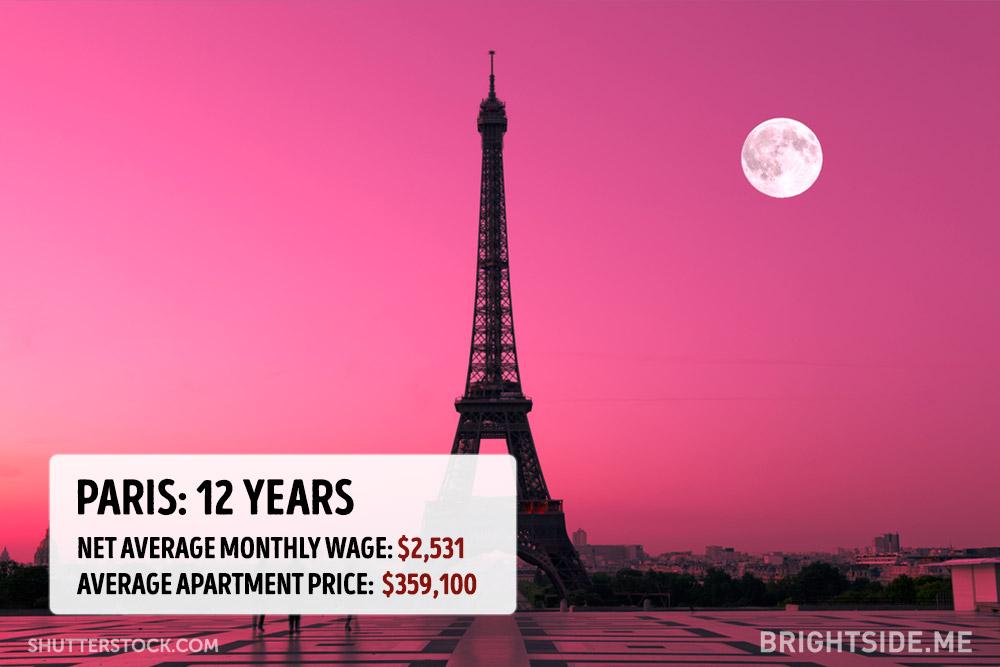 Quanto costa comprare casa nelle principali città del mondo? articolo