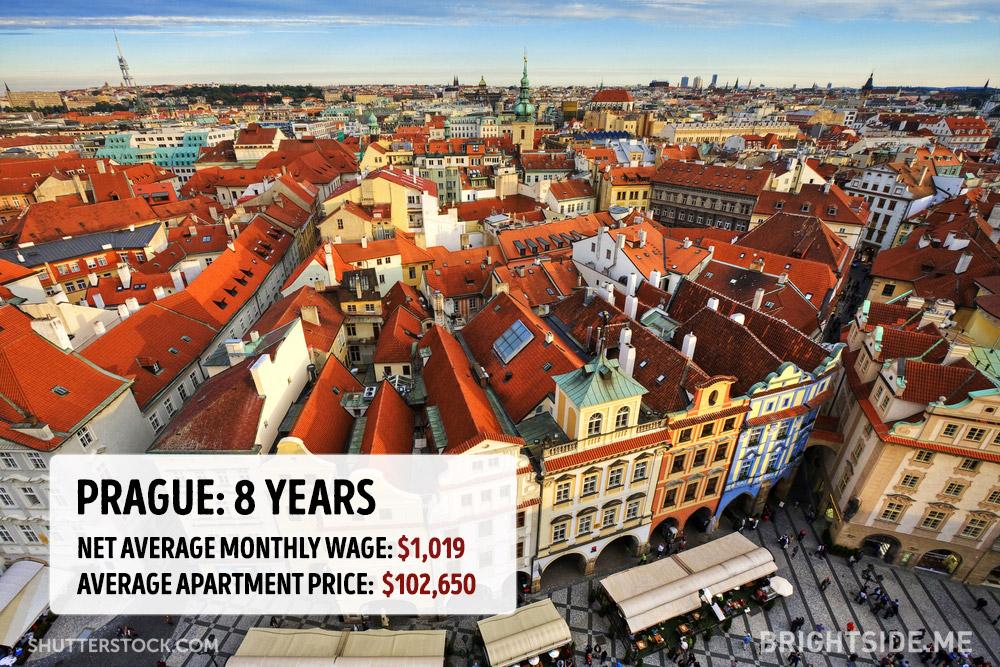 Quanto costa comprare casa nelle principali città del mondo? articolo