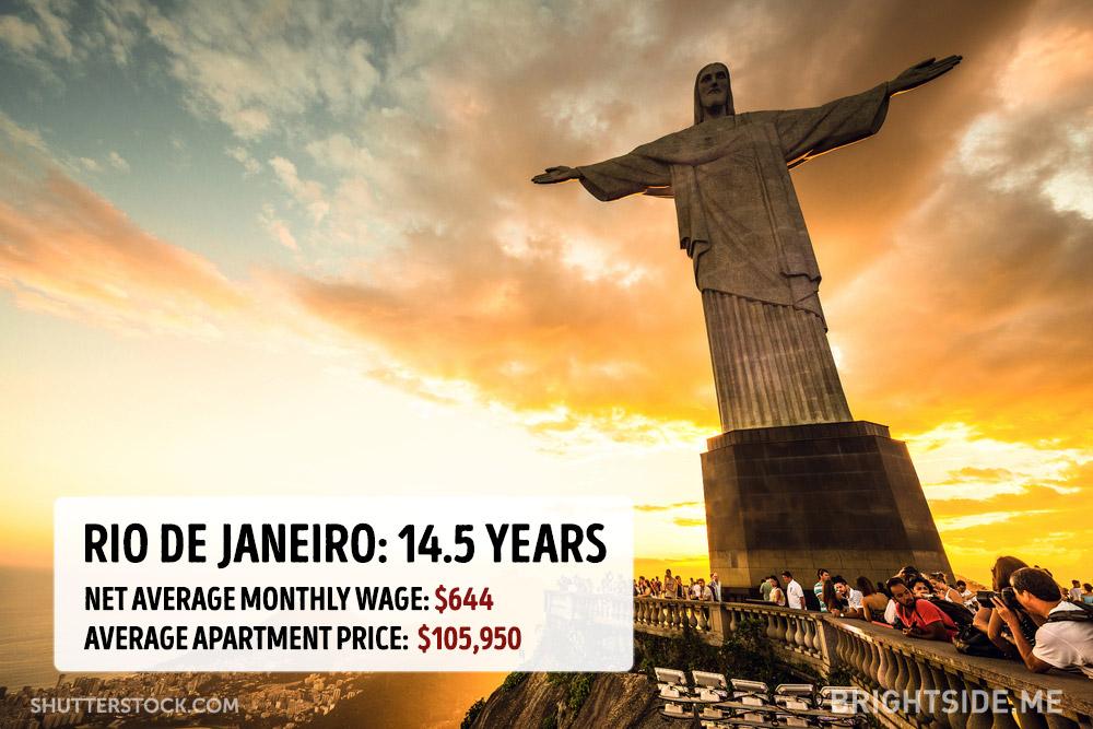 Quanto costa comprare casa nelle principali città del mondo? articolo