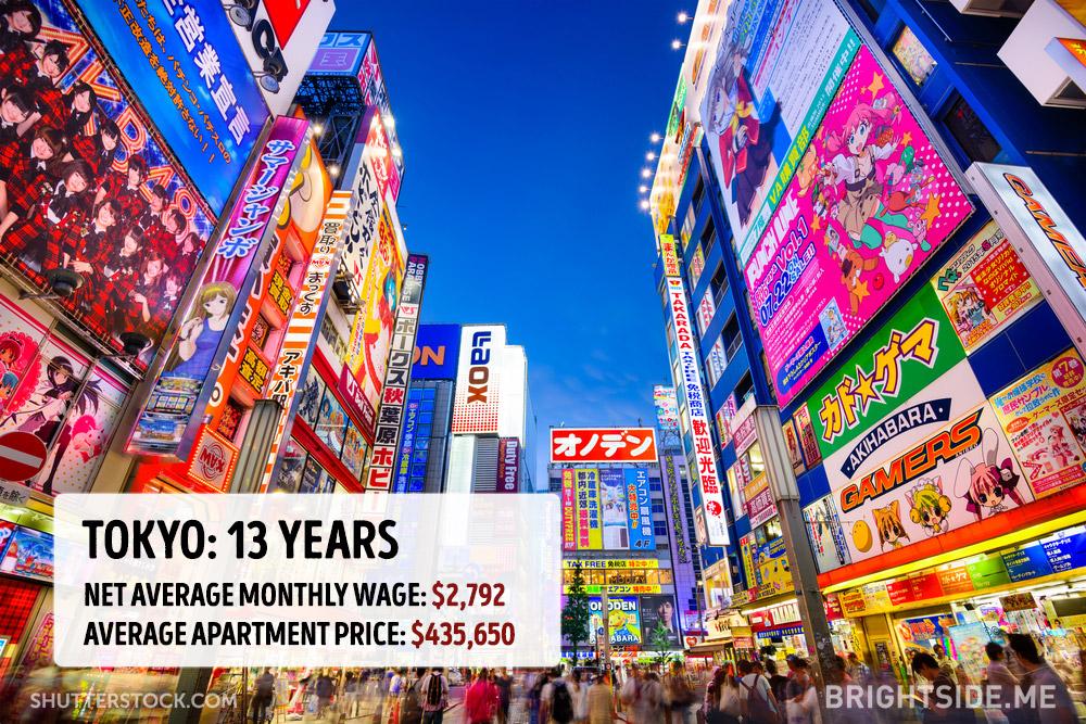 Quanto costa comprare casa nelle principali città del mondo? articolo