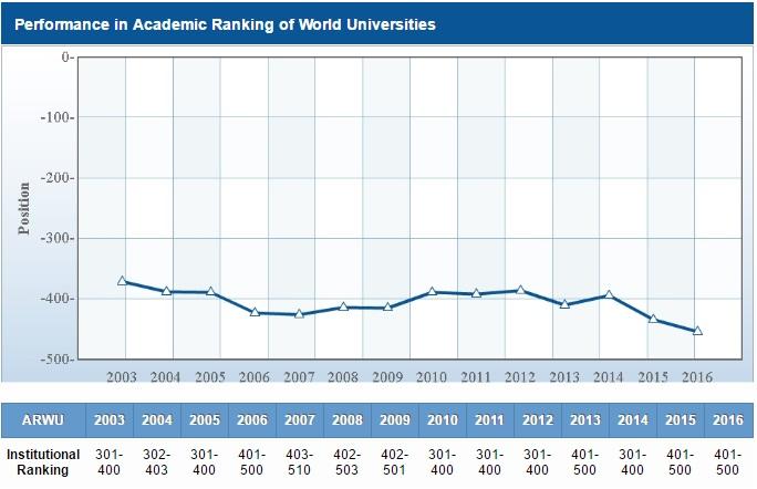 Le migliori università italiane 2016: ecco la classifica articolo