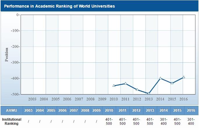 Le migliori università italiane 2016: ecco la classifica articolo