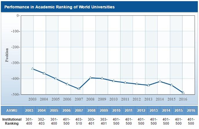 Le migliori università italiane 2016: ecco la classifica articolo