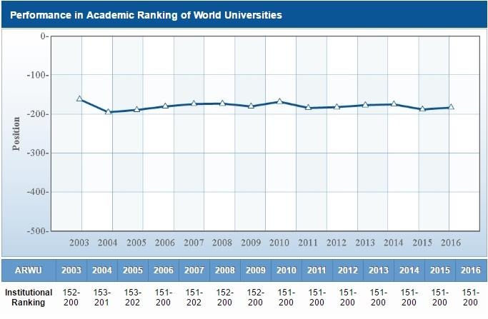 Le migliori università italiane 2016: ecco la classifica articolo