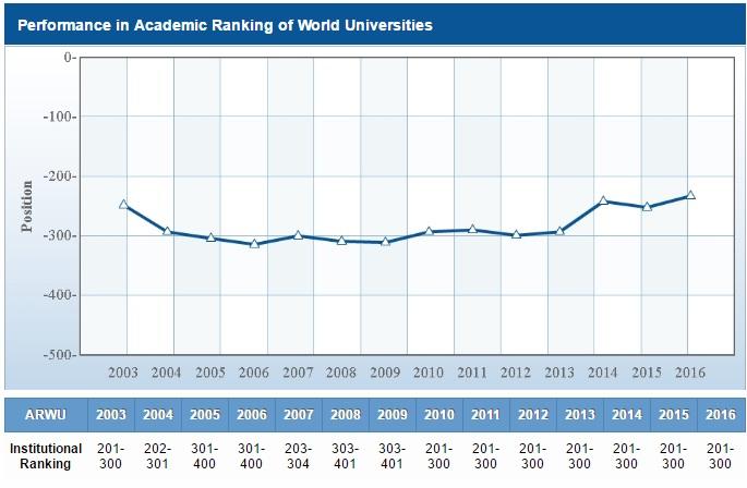 Le migliori università italiane 2016: ecco la classifica articolo