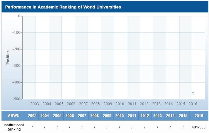 Le migliori università italiane 2016: ecco la classifica articolo