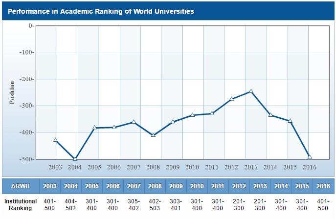 Le migliori università italiane 2016: ecco la classifica articolo