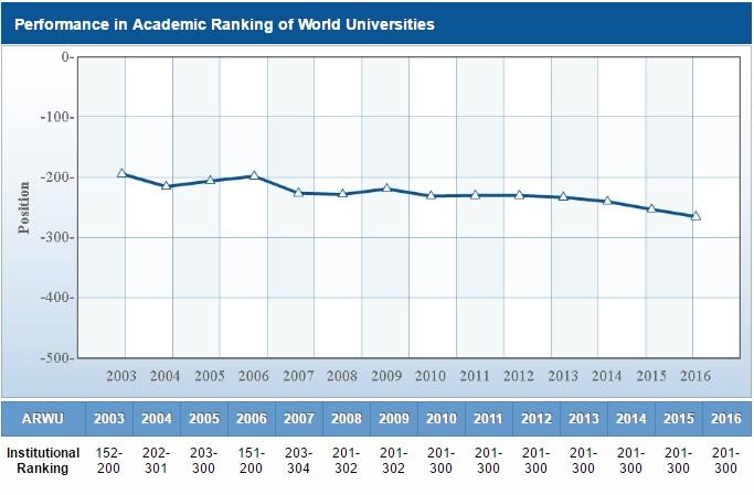Le migliori università italiane 2016: ecco la classifica articolo