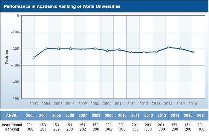 Le Migliori Università Italiane 2016: Ecco La Classifica